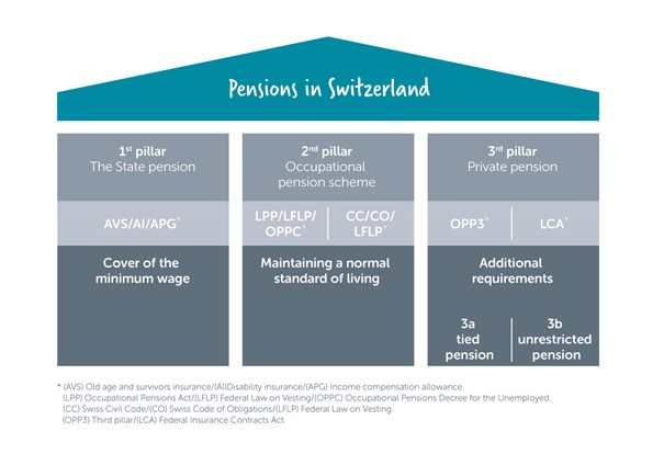 swiss graphic